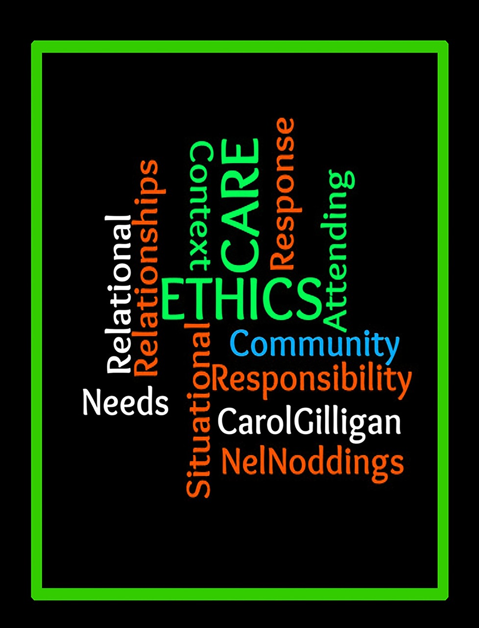 ethics, wordcloud, care